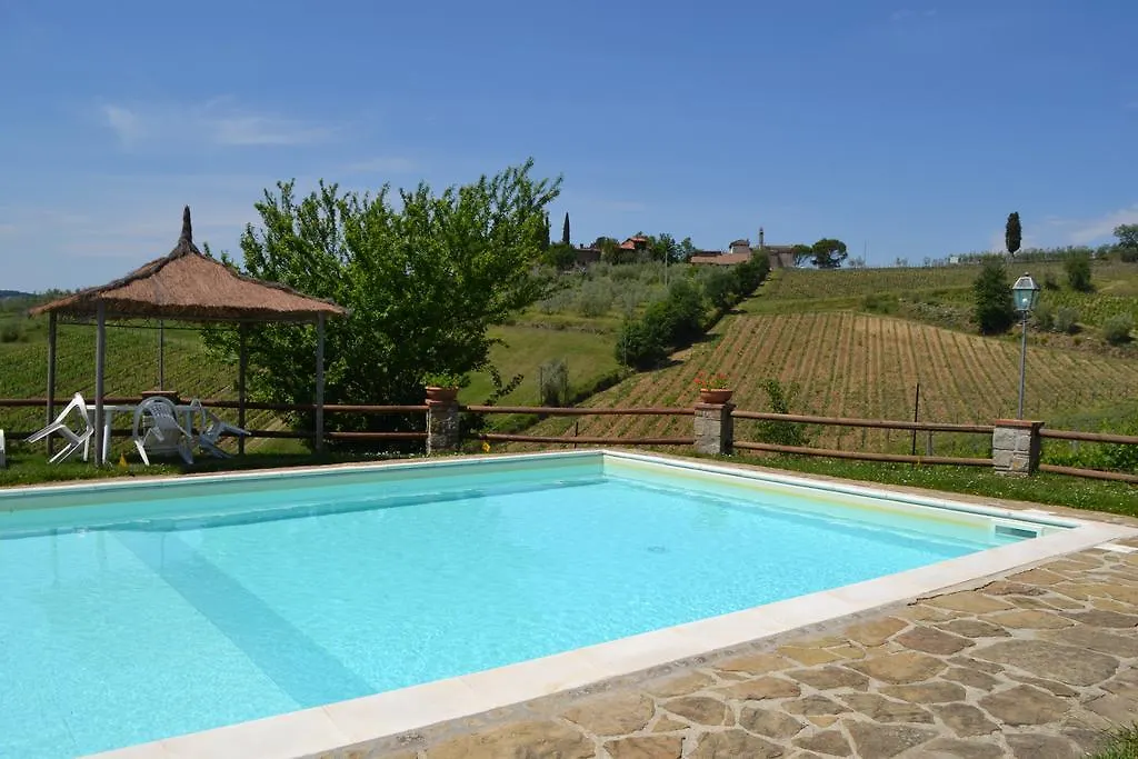 Terre Di Melazzano - Le Case Di Patrizia Greve in Chianti 0*,